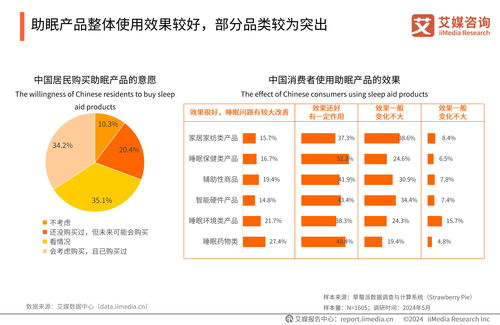 2024年中国睡眠健康产品创新与消费洞察 艾媒咨询报告解读