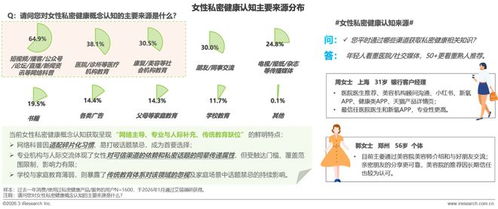 《2026年女性私密健康白皮书》发布 共启行业新十年，健康咨询服务迈向精准与人文新纪元