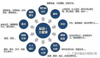 旅游 康养,健康小镇迎来黄金发展期